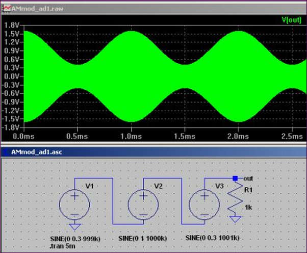 AM signal as an addition