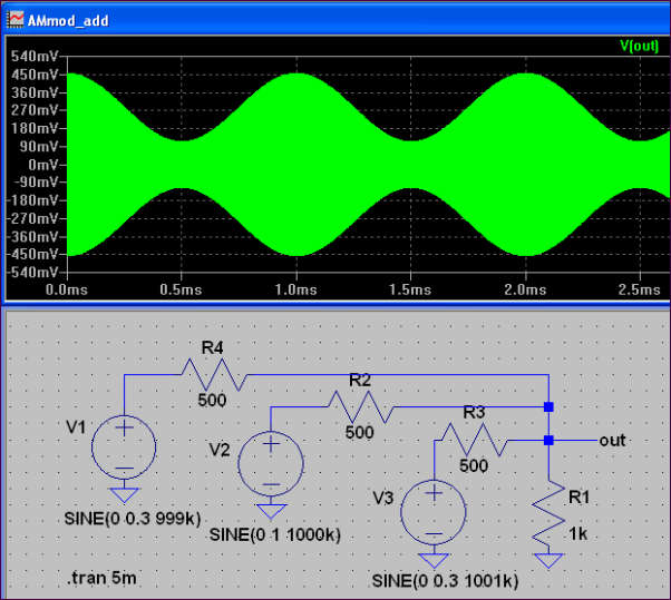 AM signal as an addition