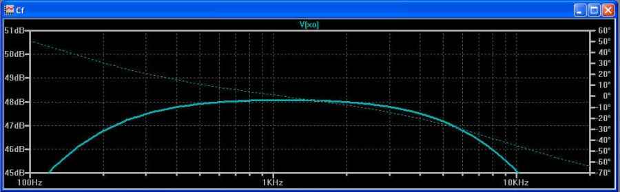 Audio frequency part of Signal 403